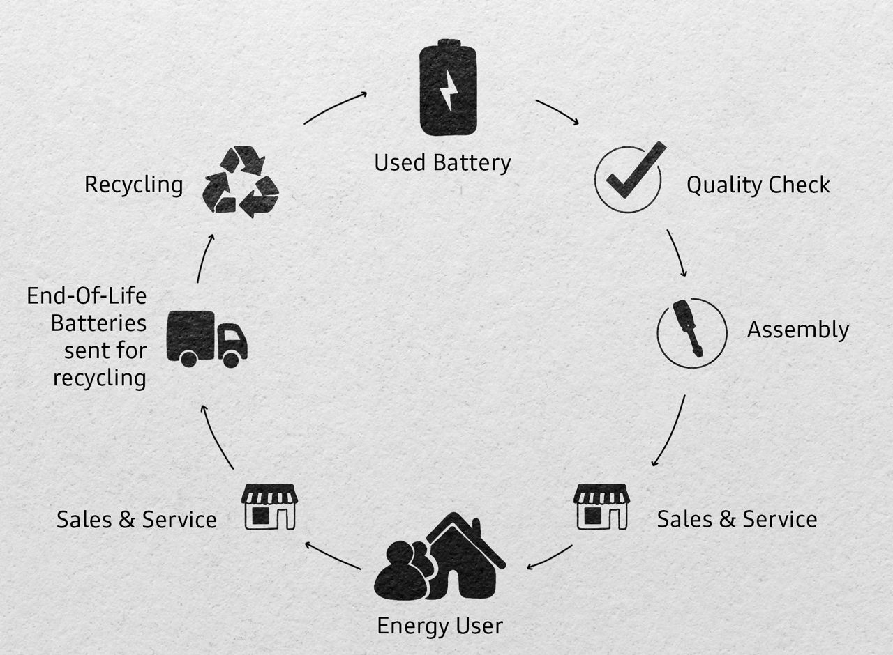 battery recycling